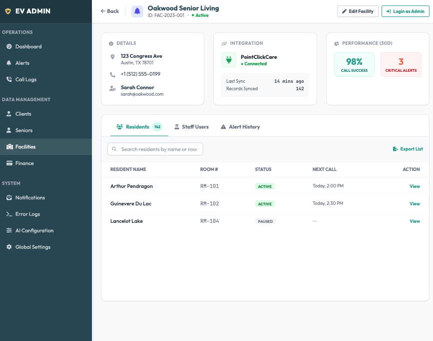 ElderVoice Facility Dashboard showing resident management, triage alerts, and call scheduling